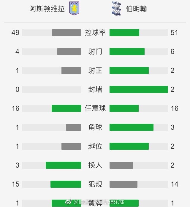 英超第20轮，诺丁汉森林2-1战胜曼联。